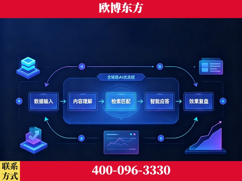 钟祥-品牌优化